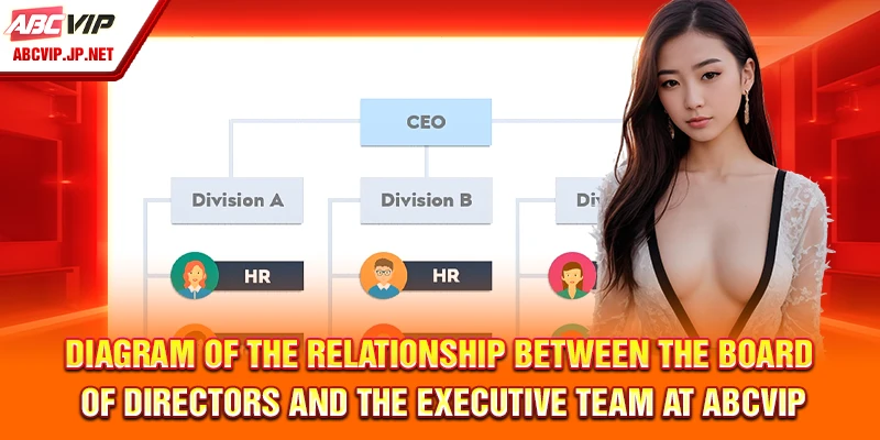 Corporate Structure 5 Diagram of the Relationship Between the Board of Directors and the Executive Team at ABCVIP
